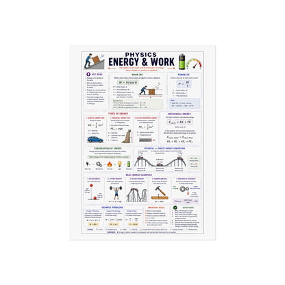 Physics: Energy & Work Educational Poster — Fine Art Study Chart