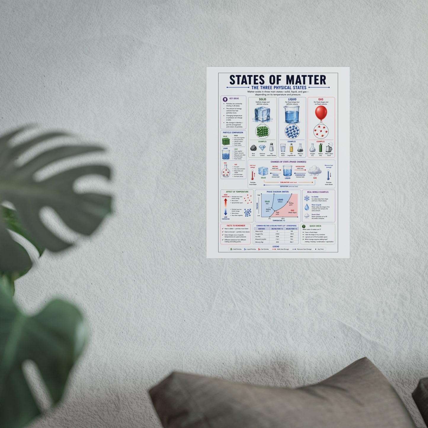 States of Matter Educational Poster - Fine Art Science Print
