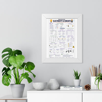 Electricity & Circuits Poster — Framed Physics Reference Chart