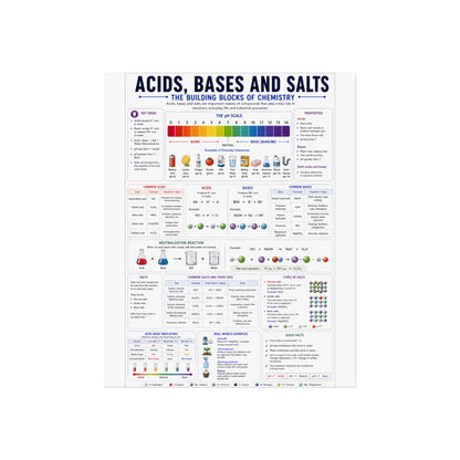 Acids, Bases & Salts Chemistry Poster — Educational Fine Art Poster for Classroom or Study