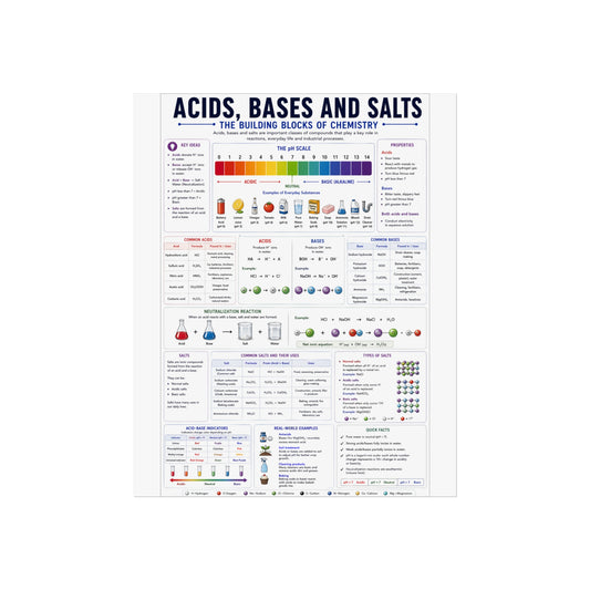 Acids, Bases & Salts Chemistry Poster — Educational Fine Art Poster for Classroom or Study