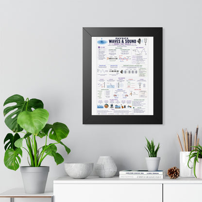 Framed Poster - Physics: Waves & Sound Educational Chart