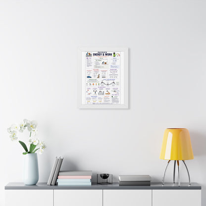 Framed Poster — Physics: Energy & Work Study Guide (Vertical)