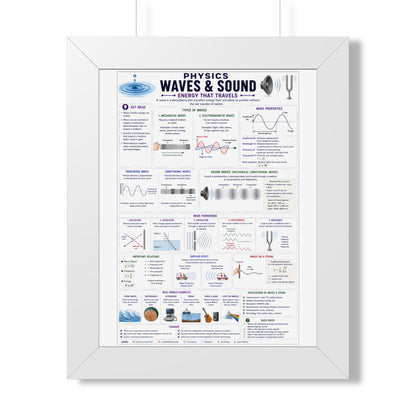 Framed Poster - Physics: Waves & Sound Educational Chart