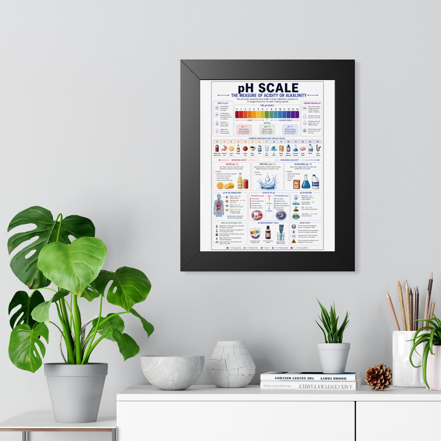 Framed Vertical Poster