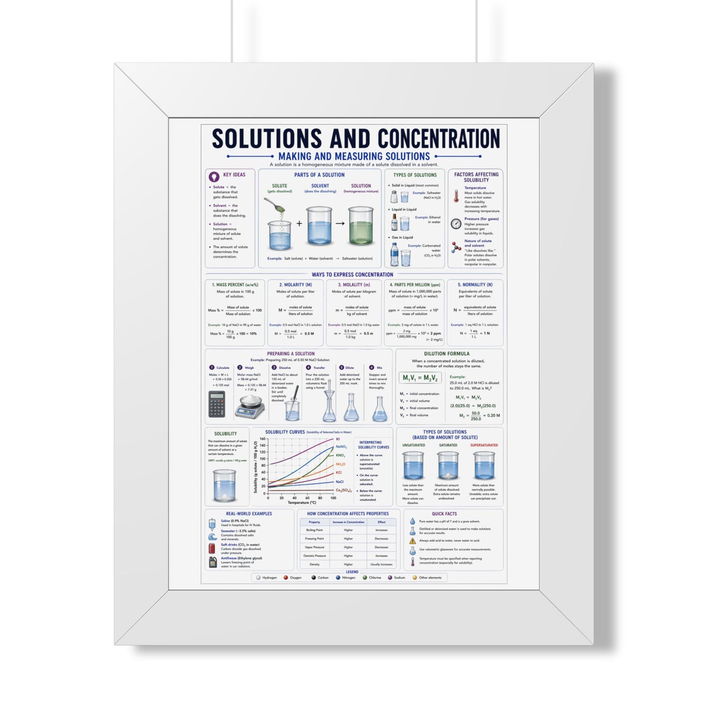 Framed Vertical Poster