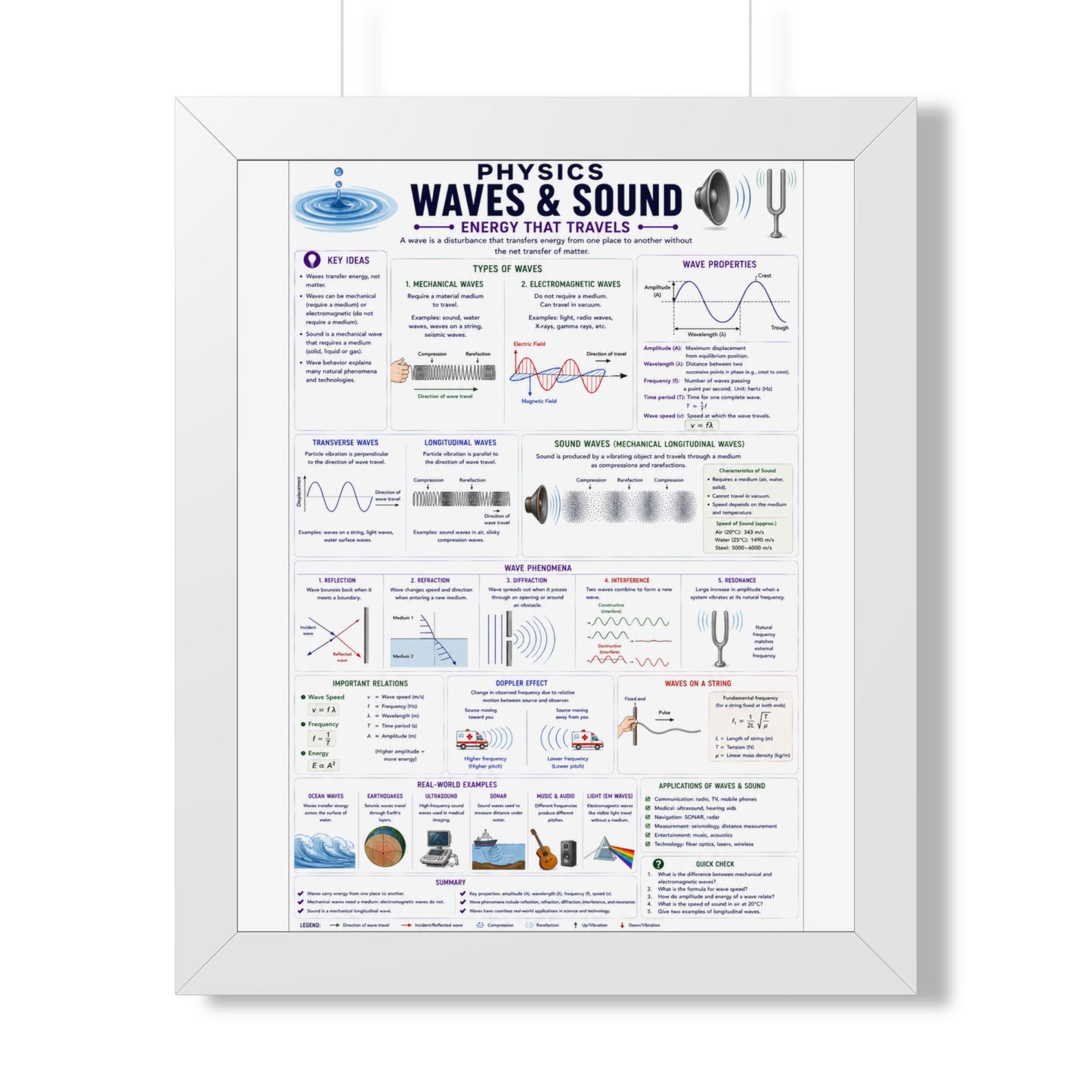 Framed Poster - Physics: Waves & Sound Educational Chart