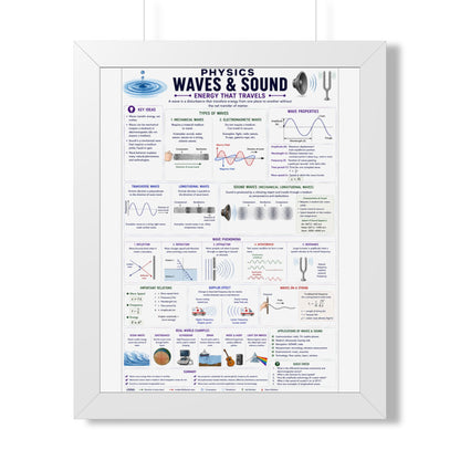 Framed Poster - Physics: Waves & Sound Educational Chart