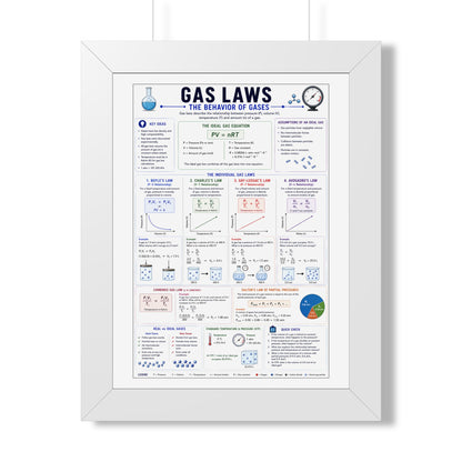 Gas Laws Framed Poster — Behavior of Gases Educational Chart