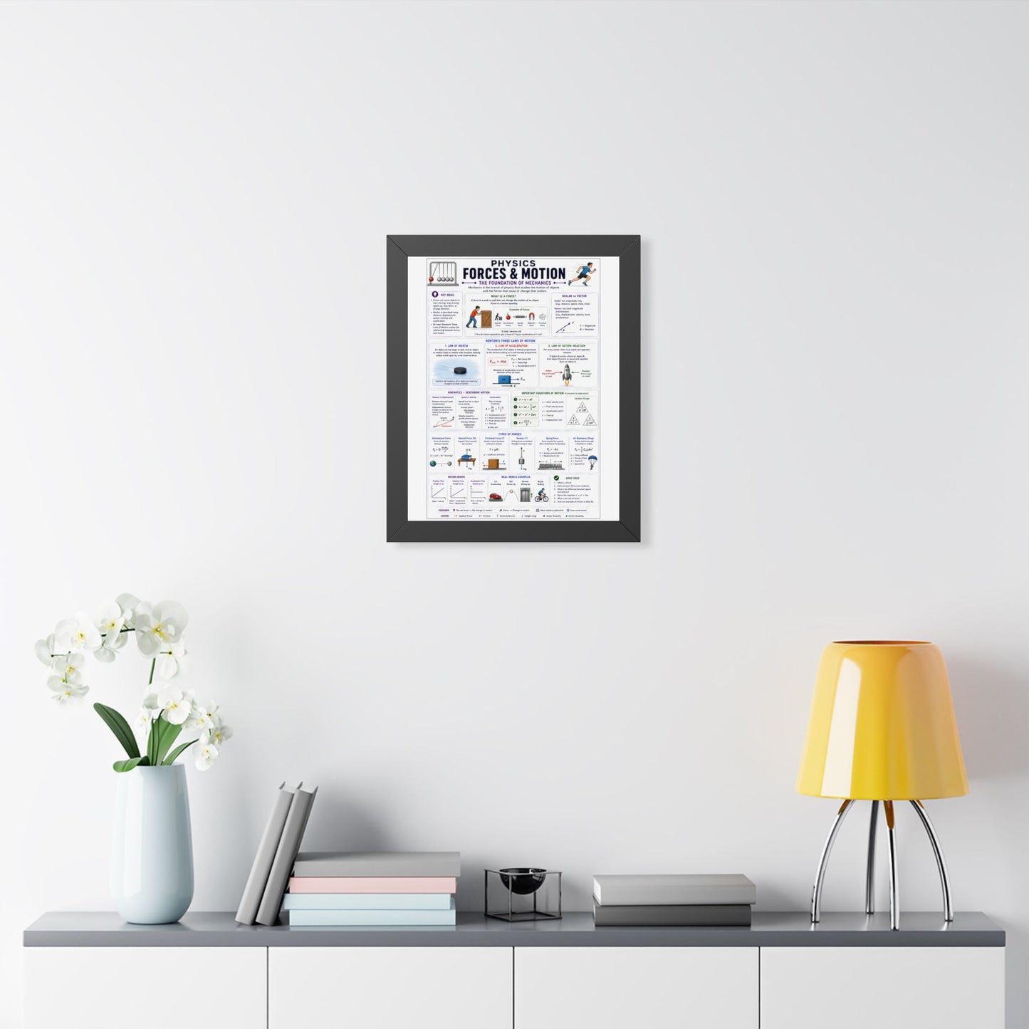 Forces & Motion Physics Poster — Framed Educational Chart