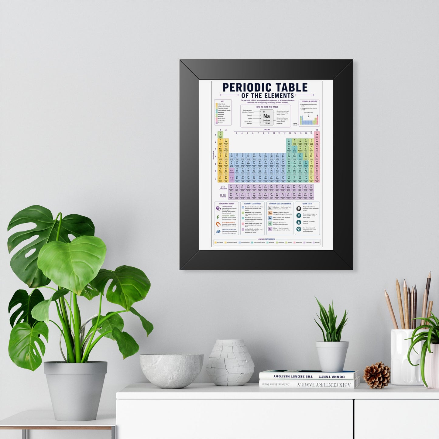 Framed Poster - Colorful Periodic Table of the Elements (Educational Wall Art)