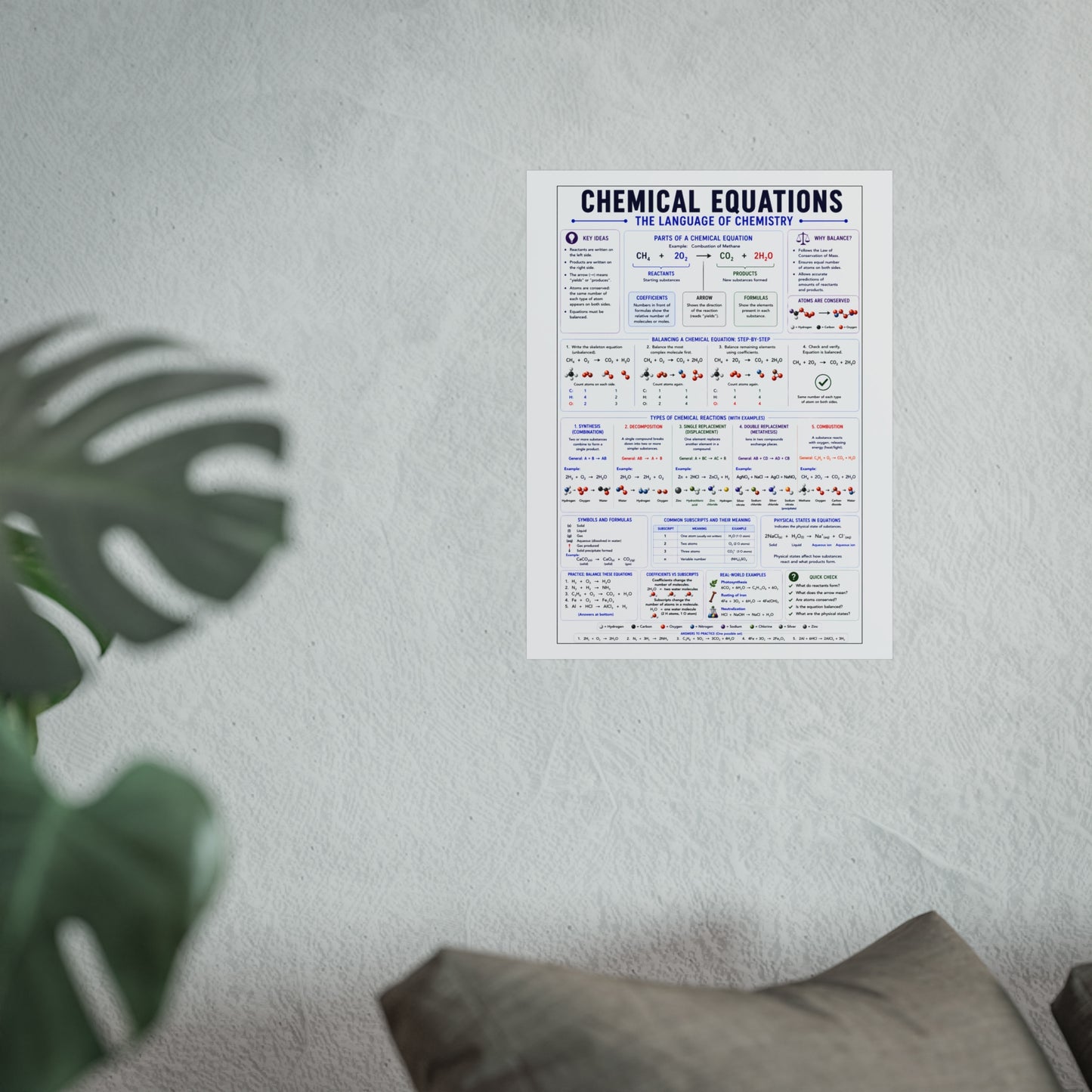 Chemical Equations Poster — Chemistry Reference Fine Art Poster for Students & Classrooms