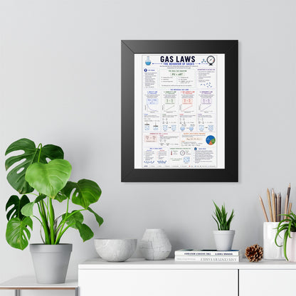 Gas Laws Framed Poster — Behavior of Gases Educational Chart