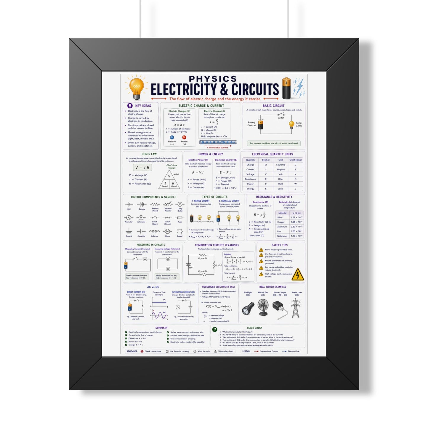 Electricity & Circuits Poster — Framed Physics Reference Chart