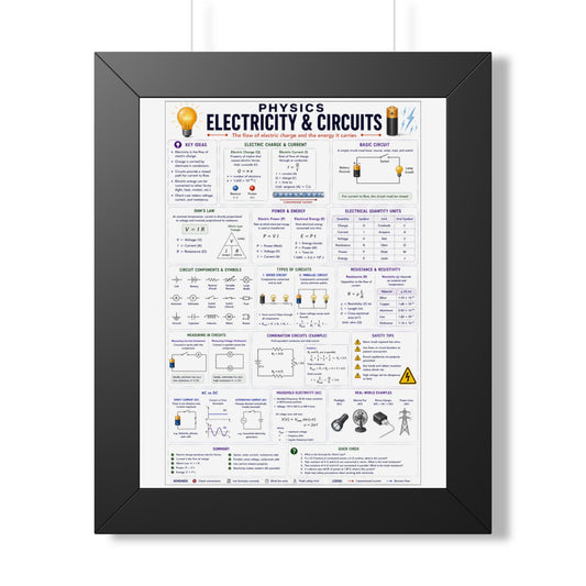 Electricity & Circuits Poster — Framed Physics Reference Chart