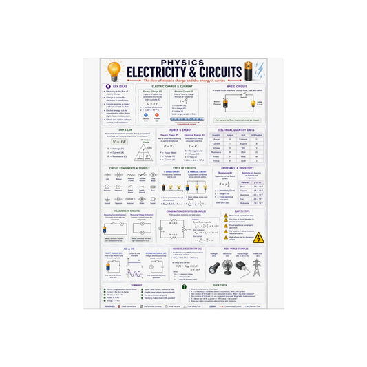 Physics Poster — Electricity & Circuits Educational Chart