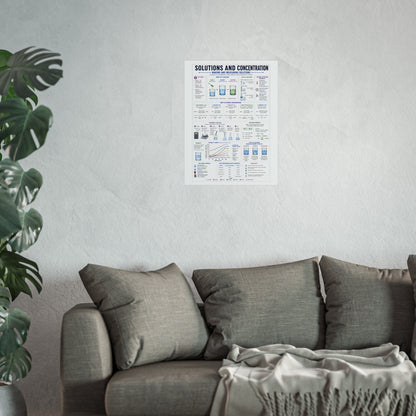 Solutions and Concentration Chemistry Poster — Educational Fine Art Poster for Classroom, Lab & Student Study