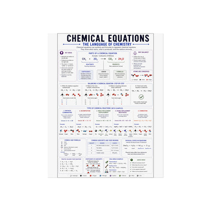 Chemical Equations Poster — Chemistry Reference Wall Art for Students & Teachers