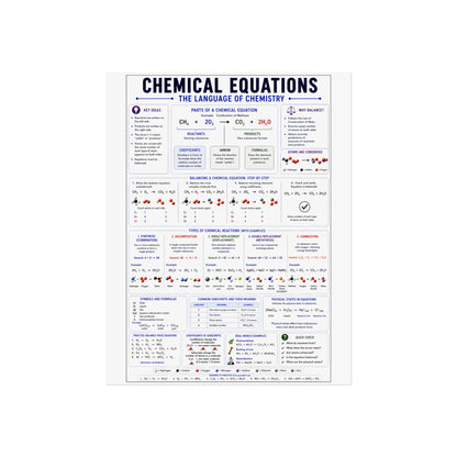 Chemical Equations Poster — Chemistry Reference Fine Art Poster for Students & Classrooms
