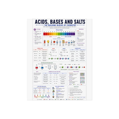 Acids, Bases & Salts Chemistry Poster — Educational Fine Art Poster for Classroom or Study