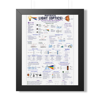 Framed Physics Poster – Light (Optics) Reference Chart