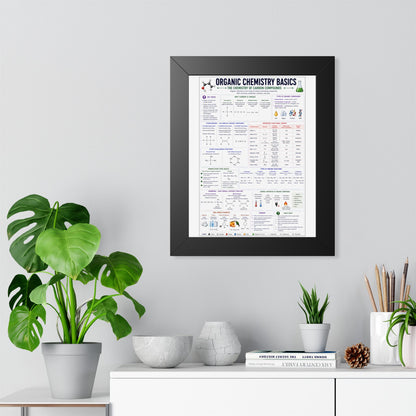 Organic Chemistry Basics Framed Poster — Study Reference Chart for Students