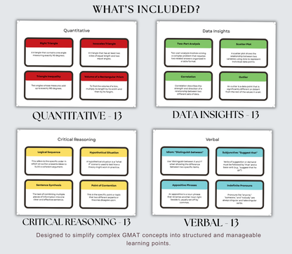 GMAT Test Prep Flashcards Bundle | Printable Study Cards for Exam Success