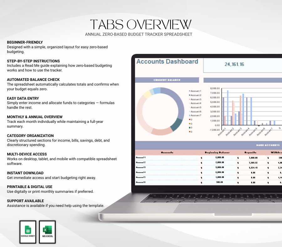 Annual Zero-Based Budget Tracker Spreadsheet | Google Sheets Budget Planner & Finance Tool