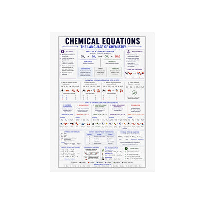 Chemical Equations Poster — Chemistry Reference Fine Art Poster for Students & Classrooms