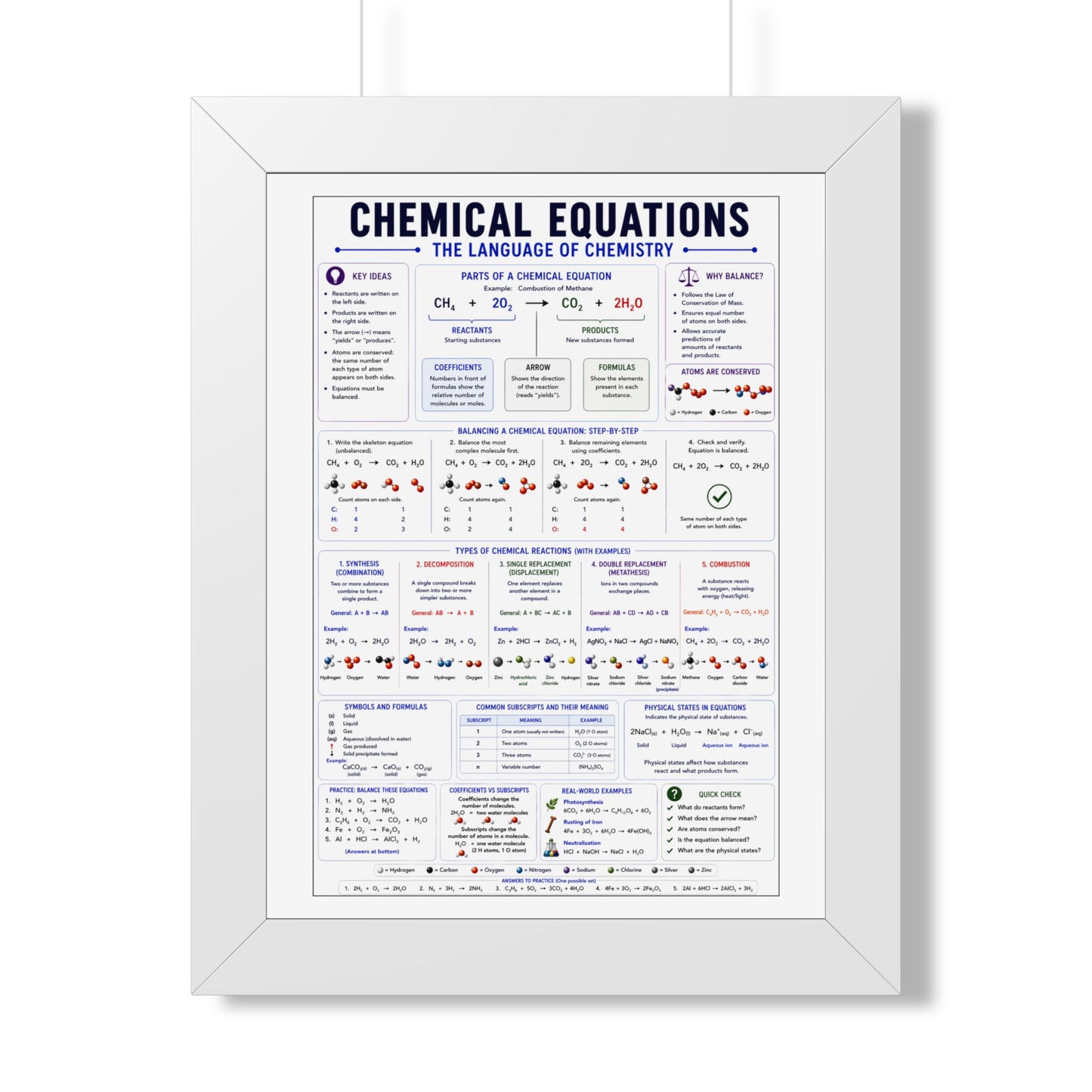 Chemical Equations Poster — Framed Educational Chemistry Chart