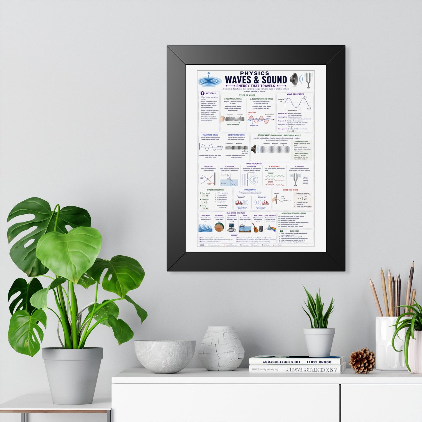 Framed Poster - Physics: Waves & Sound Educational Chart