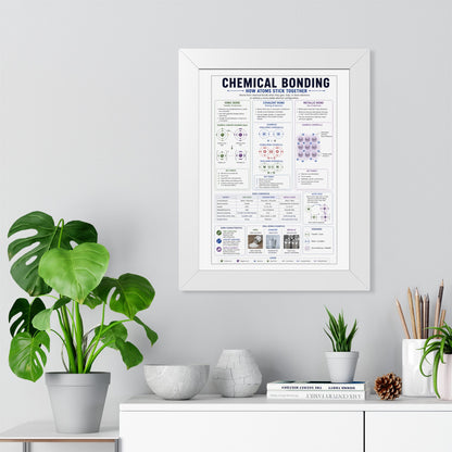 Framed Poster — Chemical Bonding Educational Chart (How Atoms Stick Together)
