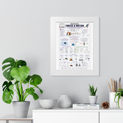 Forces & Motion Physics Poster — Framed Educational Chart