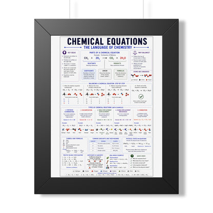 Chemical Equations Poster — Framed Educational Chemistry Chart
