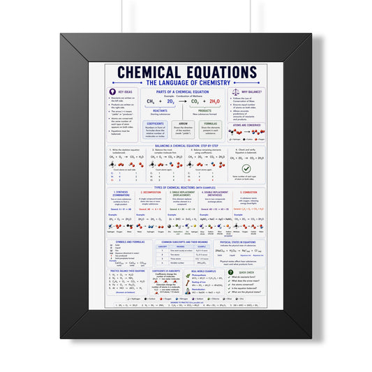 Chemical Equations Poster — Framed Educational Chemistry Chart