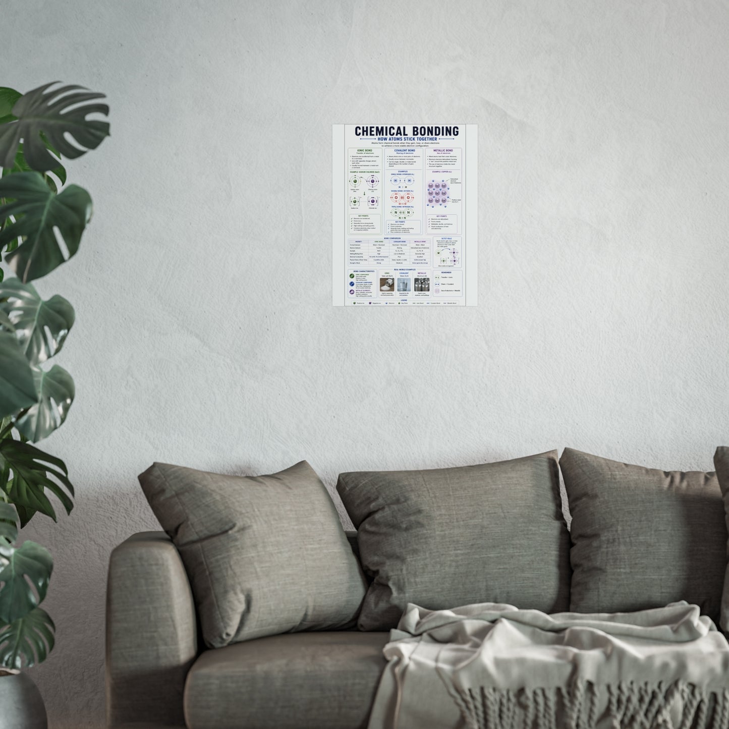 Chemical Bonding Educational Poster — Fine Art Science Print