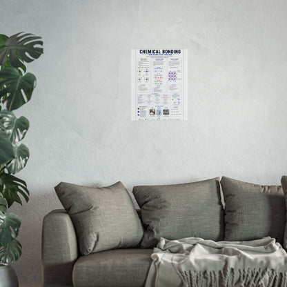Chemical Bonding Educational Poster — Fine Art Science Print