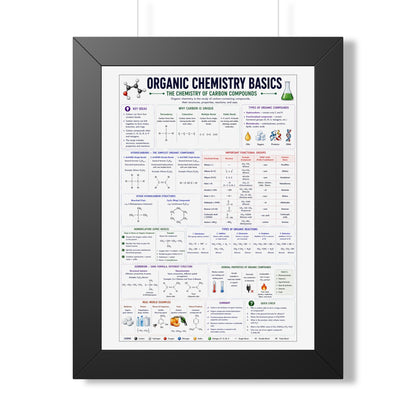 Organic Chemistry Basics Framed Poster — Study Reference Chart for Students