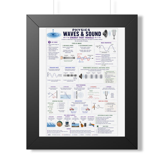 Framed Poster - Physics: Waves & Sound Educational Chart