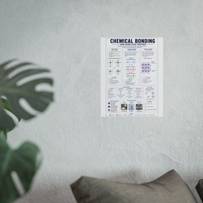 Chemical Bonding Educational Poster — Fine Art Science Print