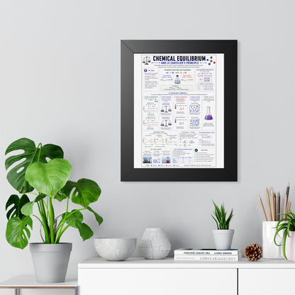 Chemical Equilibrium Poster — Framed Educational Chemistry Print
