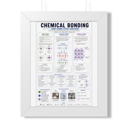 Framed Poster — Chemical Bonding Educational Chart (How Atoms Stick Together)