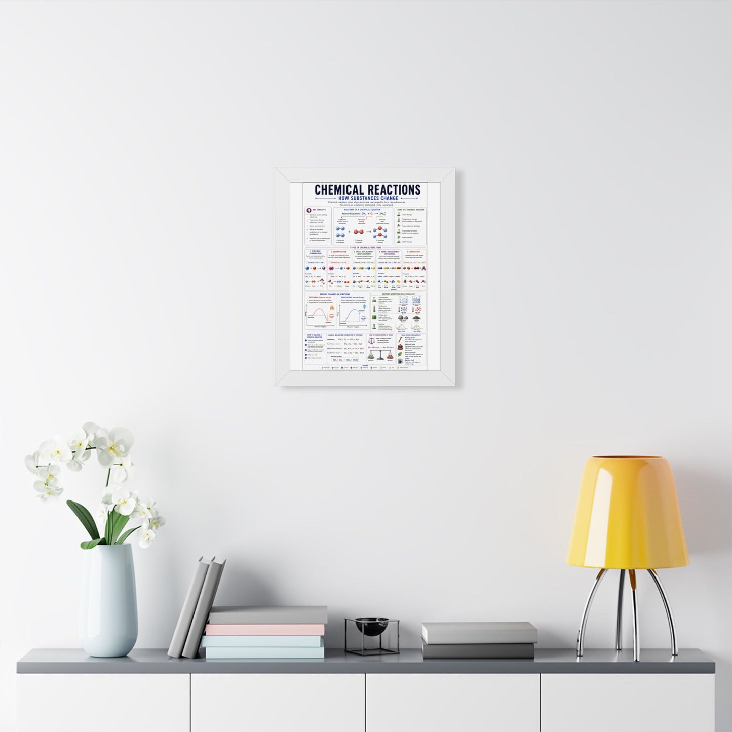 Chemical Reactions Poster — Framed Educational Chemistry Wall Art
