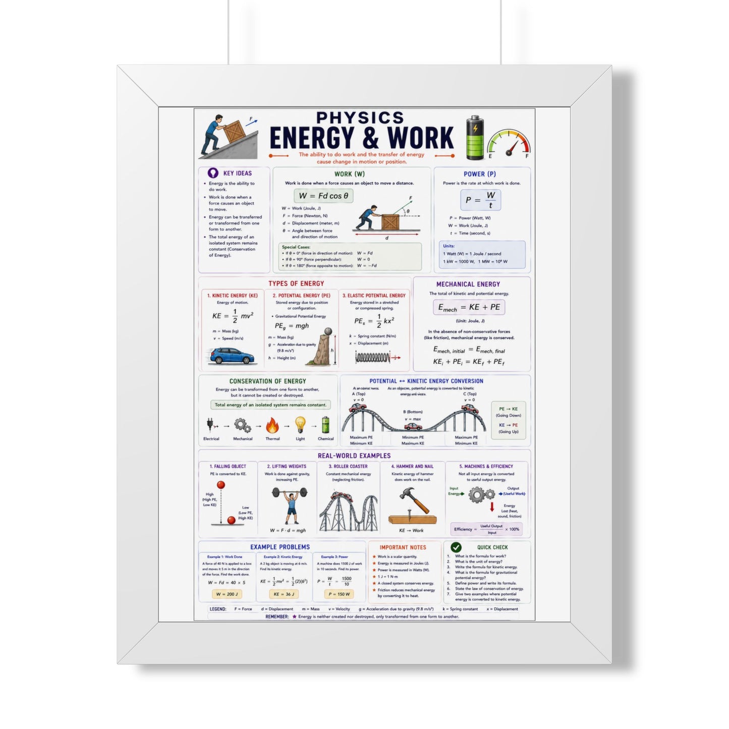 Framed Poster — Physics: Energy & Work Study Guide (Vertical)