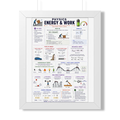 Framed Poster — Physics: Energy & Work Study Guide (Vertical)