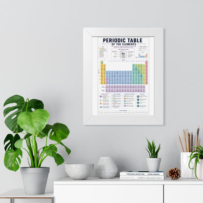 Framed Poster - Colorful Periodic Table of the Elements (Educational Wall Art)