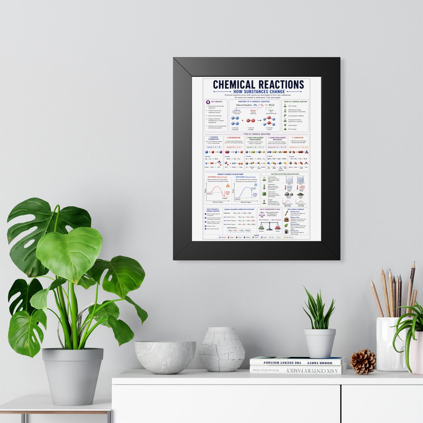 Chemical Reactions Poster — Framed Educational Chemistry Wall Art