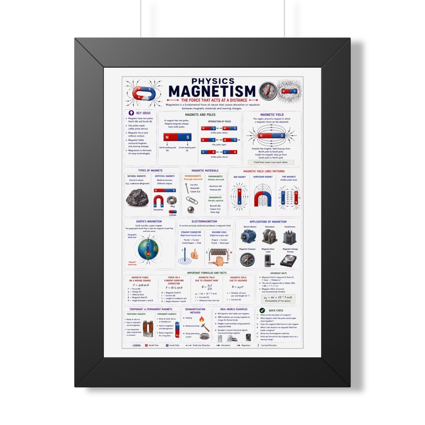 Magnetism Physics Framed Poster — Educational Vertical Diagram for Students & Classrooms
