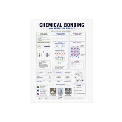 Chemical Bonding Educational Poster — Fine Art Science Print