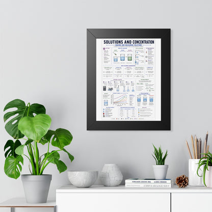 Framed Vertical Poster